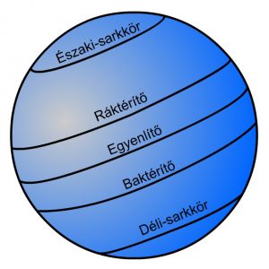 Ráktérítő